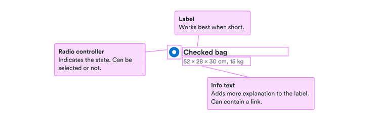 Label: works best when short; radio controller: indicates the state and can be selected or not; info text: adds more explanation to the label and can contain a link.